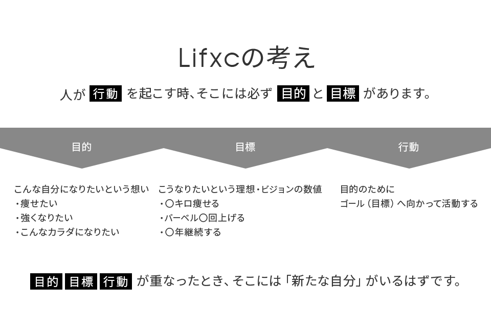 Lifxcの考え